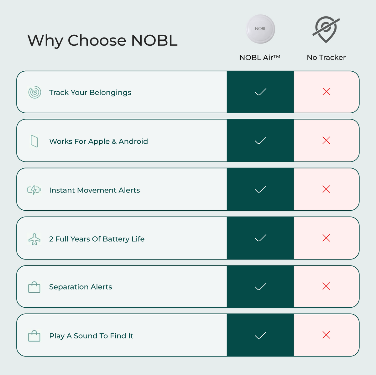 NOBL Air™